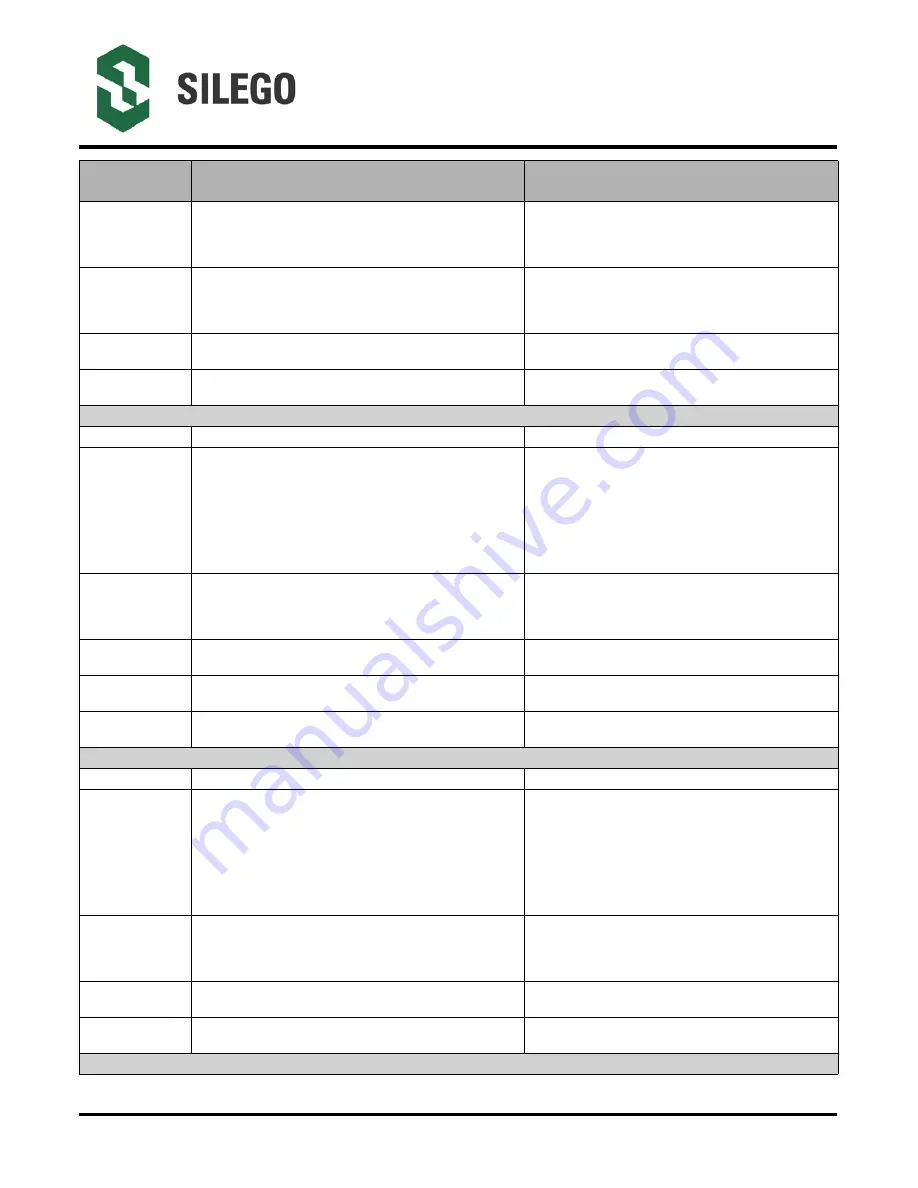 Silego GreenPAK SLG46140 Manual Download Page 160