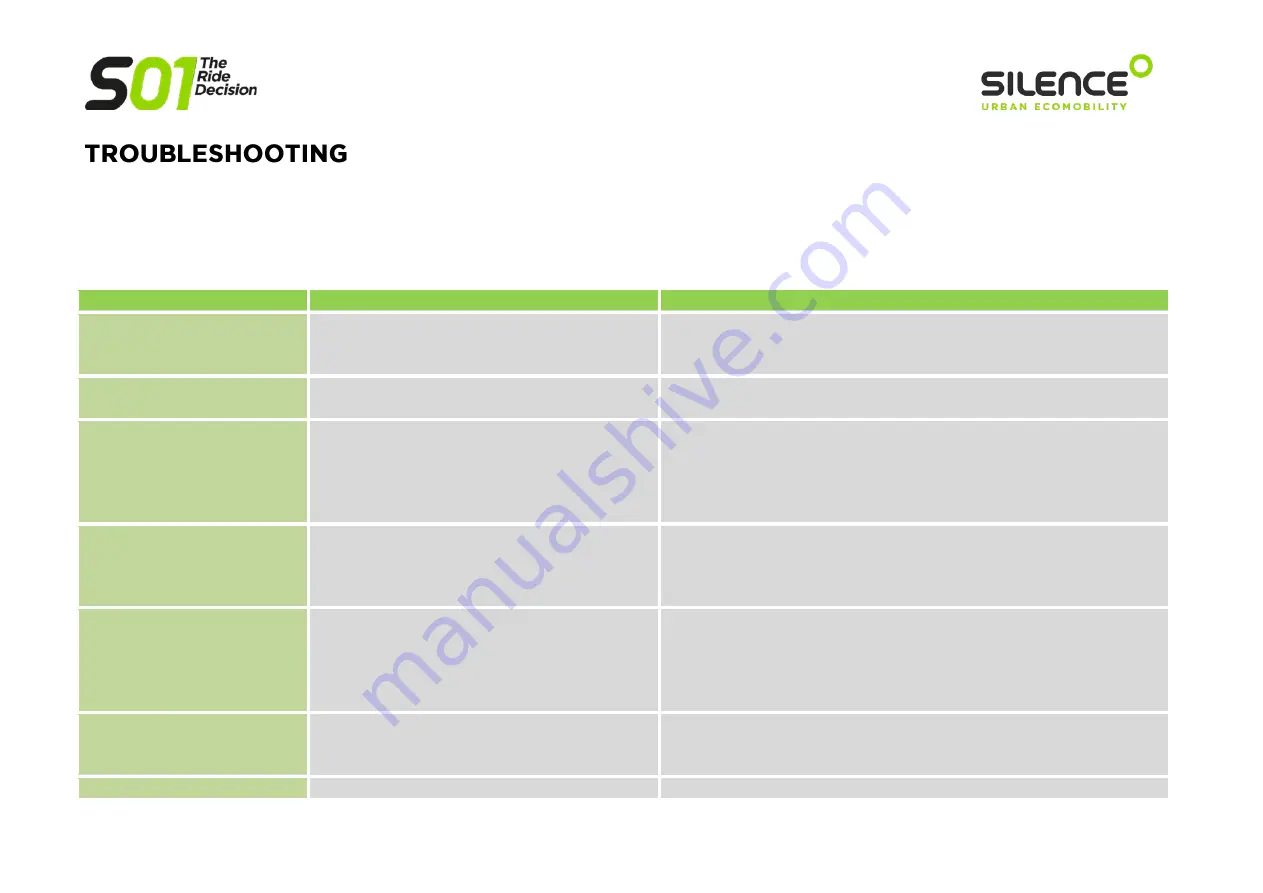 SILENCE S01 MY22 User Manual Download Page 59