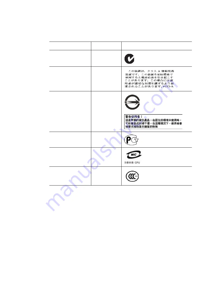 Silicon Graphics Altix XE210 User Manual Download Page 114