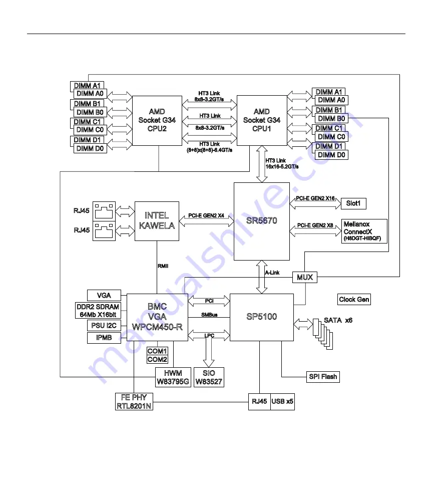 Silicon Graphics Rackable C2112-4G3 User Manual Download Page 30