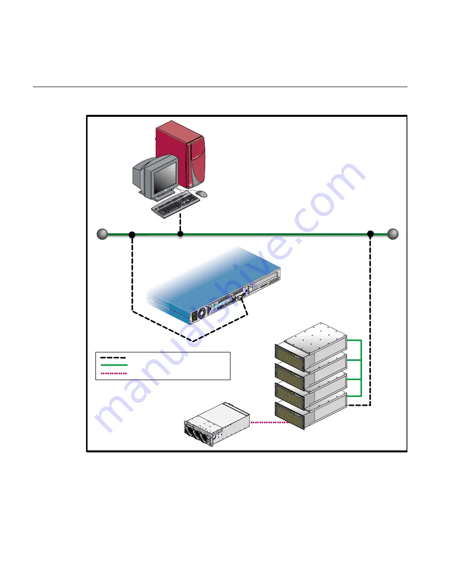 Silicon Graphics SGI Altix 3700 Bx2 User Manual Download Page 40