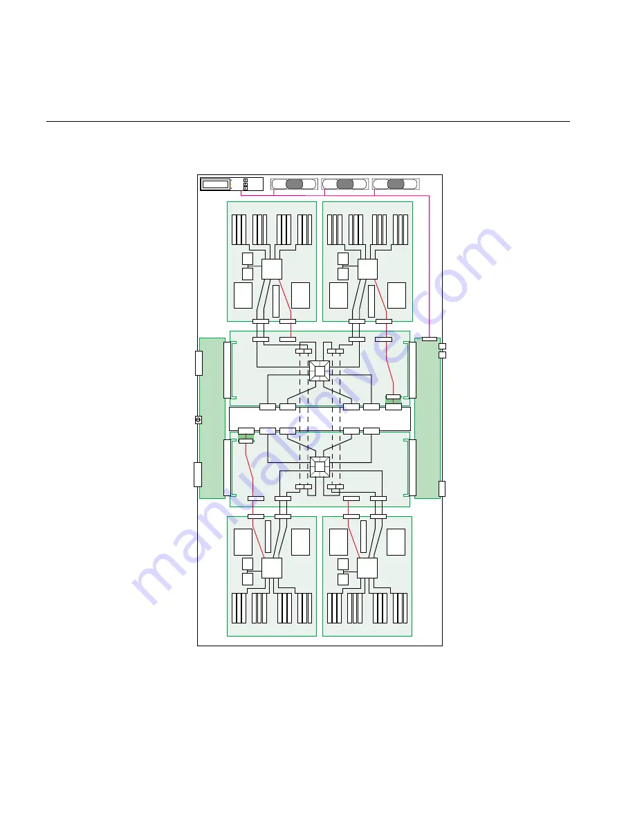 Silicon Graphics SGI Altix 3700 Bx2 User Manual Download Page 92