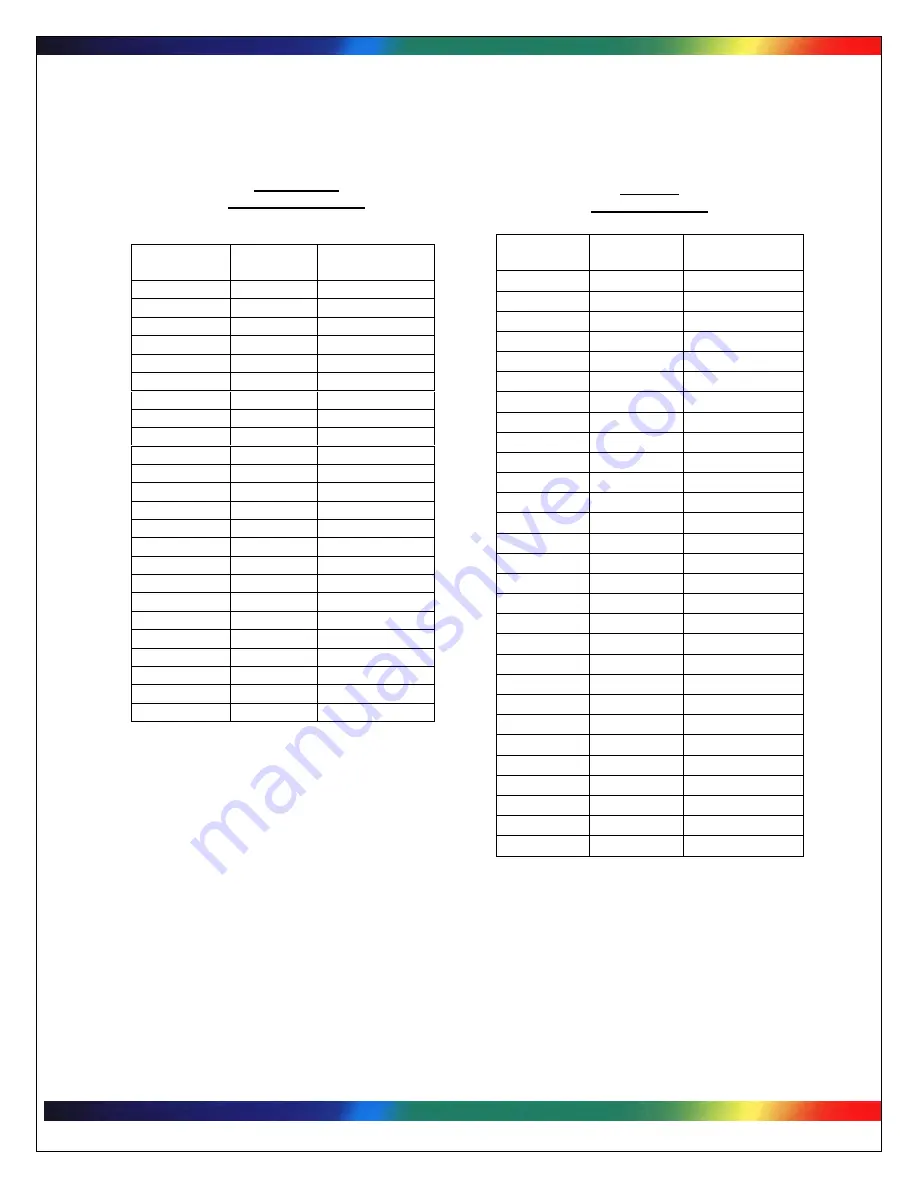 Silicon Imaging SI-3300 MegaCamera Instruction Manual Download Page 32