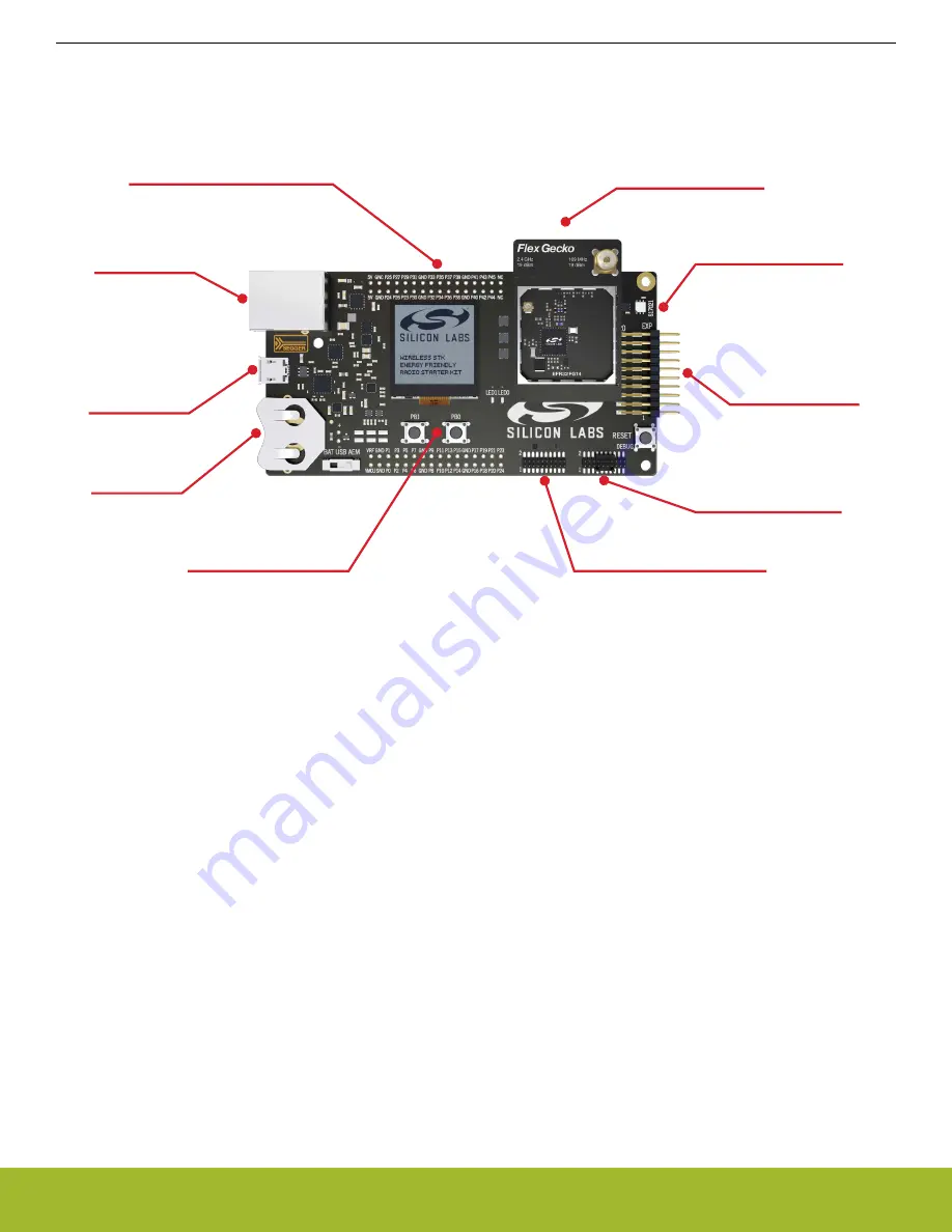 Silicon Laboratories EFR32FG14 Скачать руководство пользователя страница 5