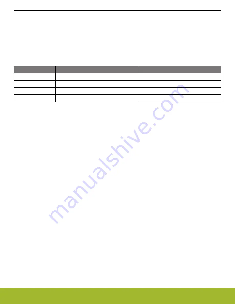 Silicon Laboratories EFR32MG12 Reference Manual Download Page 13