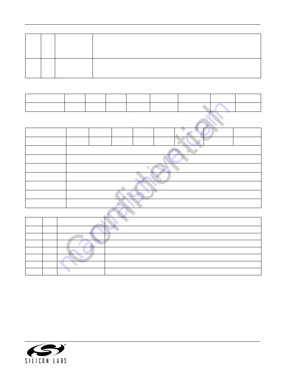 Silicon Laboratories Si4700 Programming Manual Download Page 11