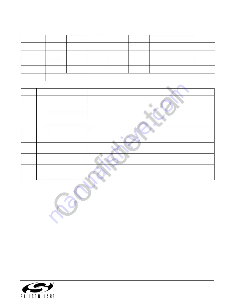 Silicon Laboratories Si4700 Programming Manual Download Page 23