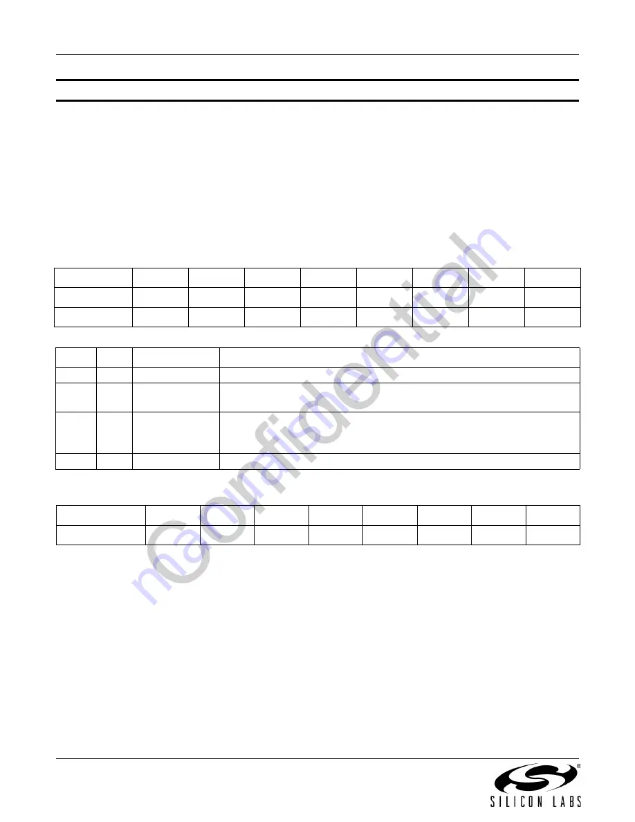 Silicon Laboratories Si4700 Programming Manual Download Page 64