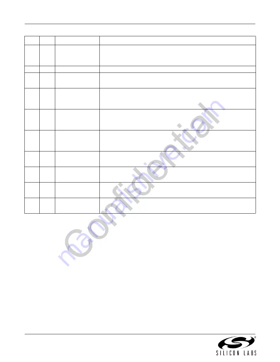 Silicon Laboratories Si4700 Programming Manual Download Page 66