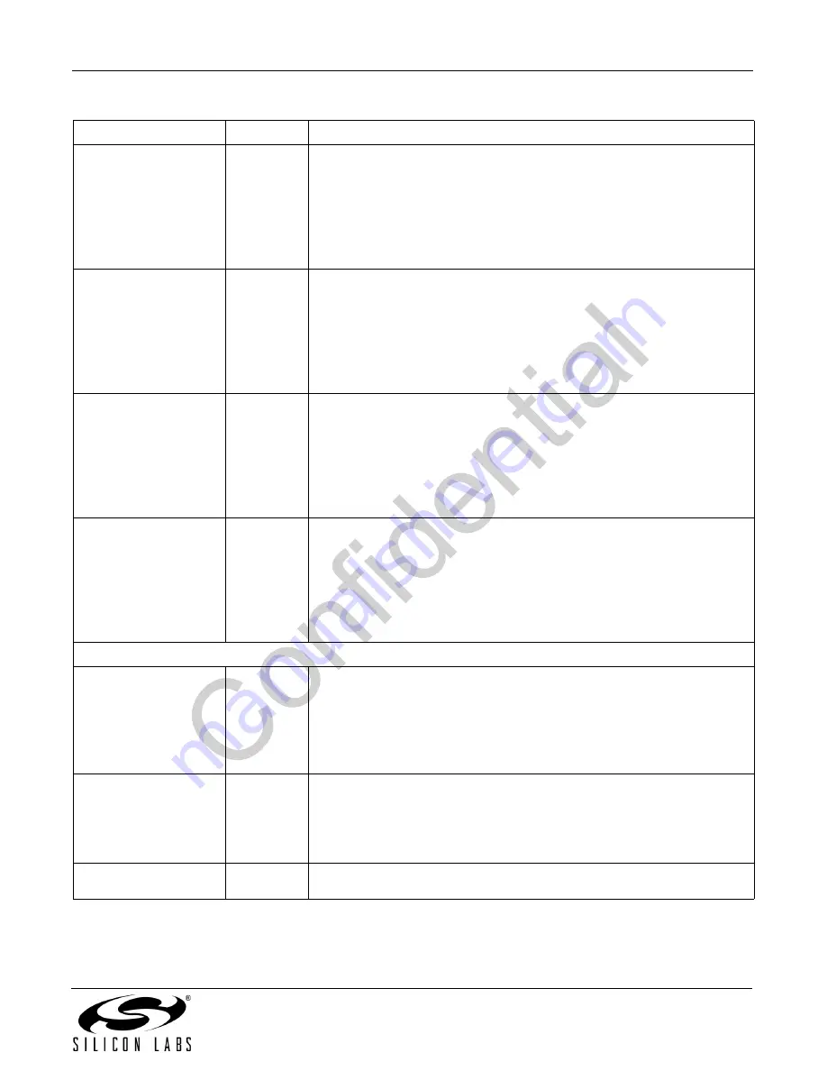 Silicon Laboratories Si4700 Programming Manual Download Page 203