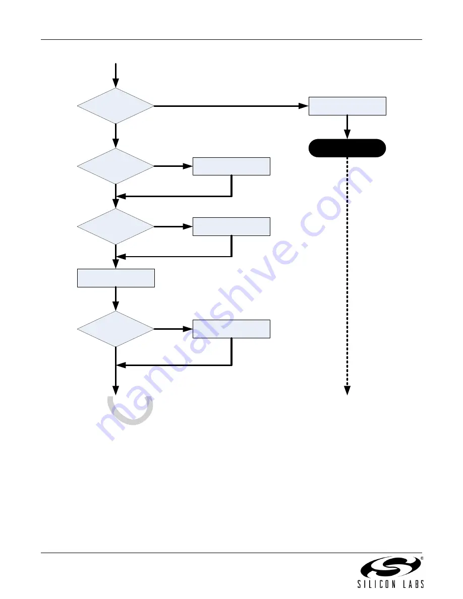 Silicon Laboratories Si4700 Programming Manual Download Page 236