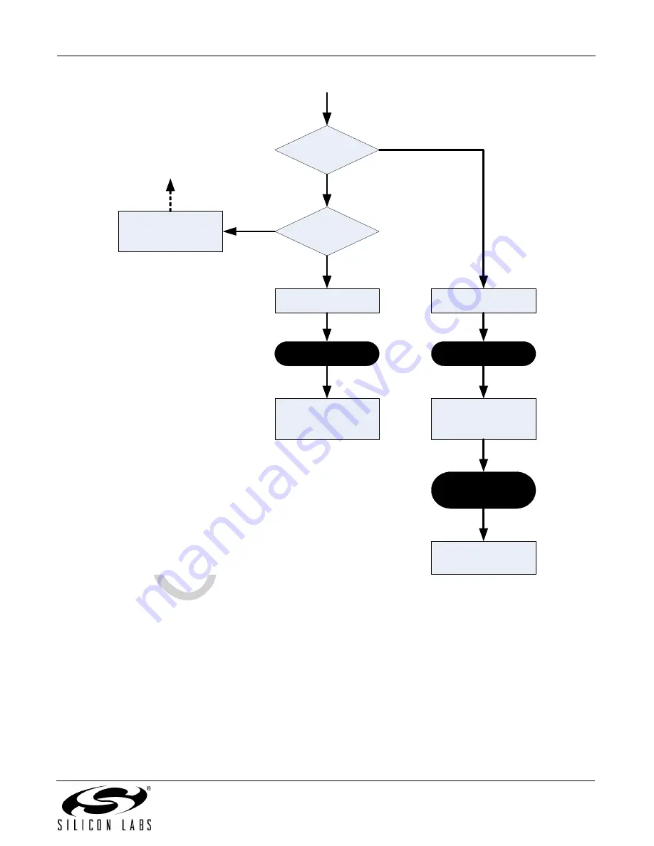 Silicon Laboratories Si4700 Programming Manual Download Page 239