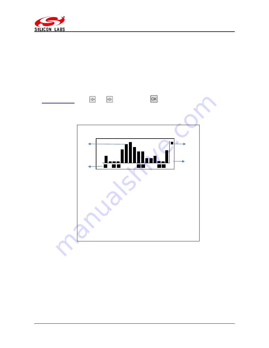 Silicon Laboratories TG-RF-PM-501 Product Manual Download Page 15