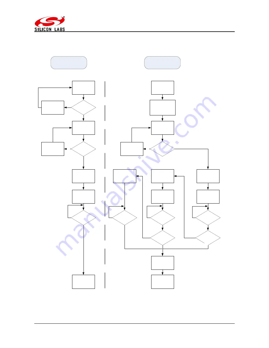 Silicon Laboratories TG-RF-PM-501 Product Manual Download Page 41