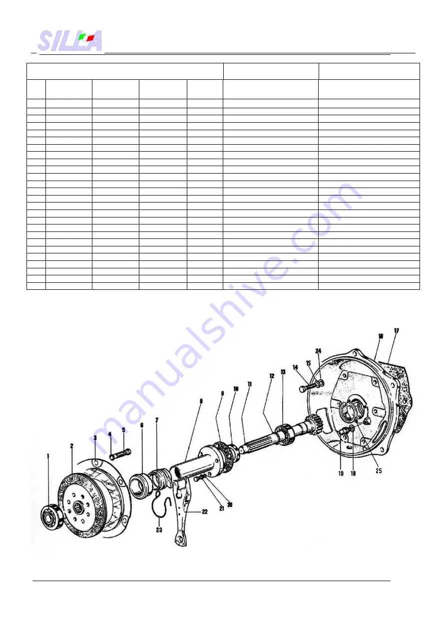 SILLA DUMPER 1000 NT SN Скачать руководство пользователя страница 43