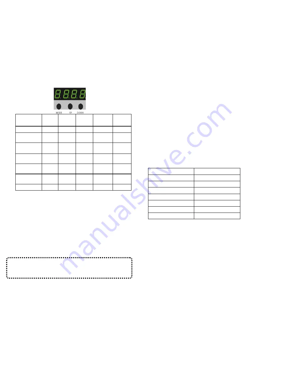 siluj PAR36-RGB-12-1W-D-B User Manual Download Page 4