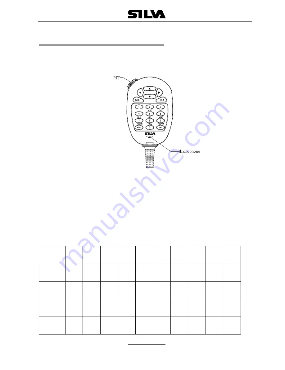 Silva s15 Operation Manual Download Page 8