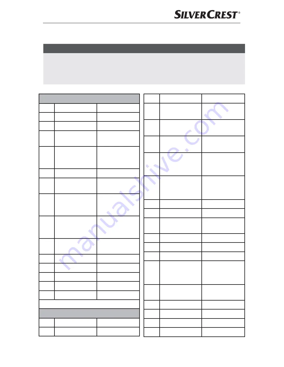 Silvercrest 279915 Operating Instructions Manual Download Page 22