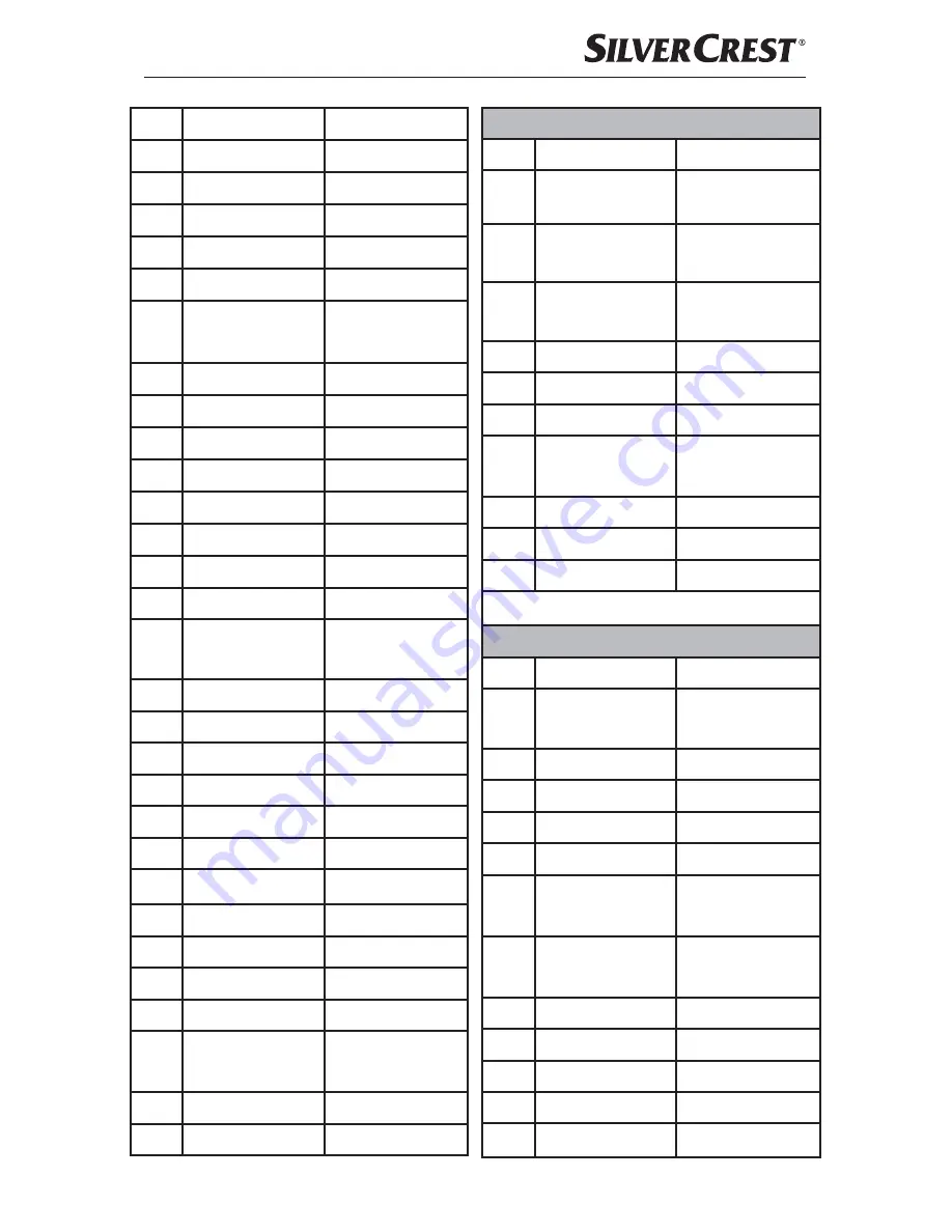 Silvercrest 279915 Operating Instructions Manual Download Page 28