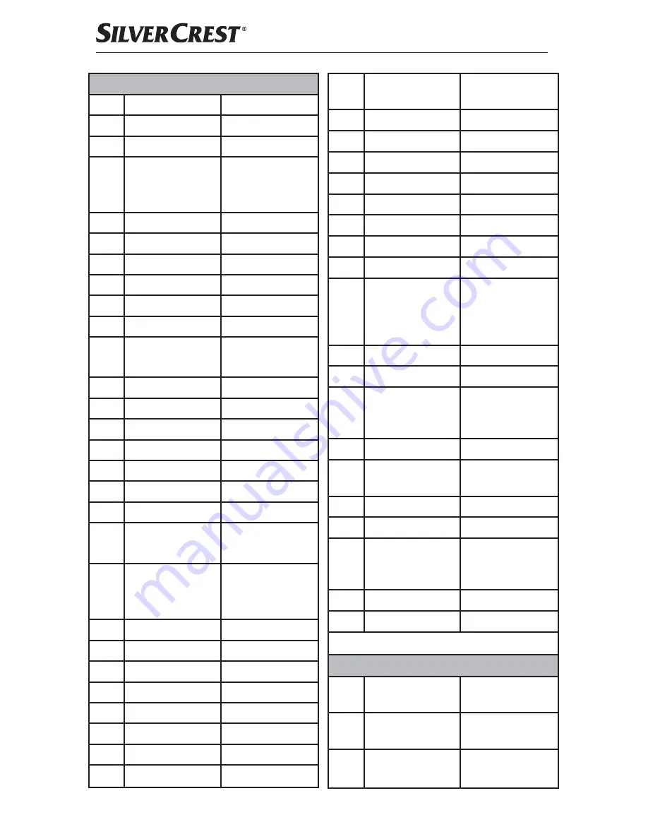 Silvercrest 279915 Operating Instructions Manual Download Page 99