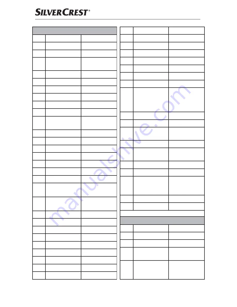 Silvercrest 279915 Operating Instructions Manual Download Page 137