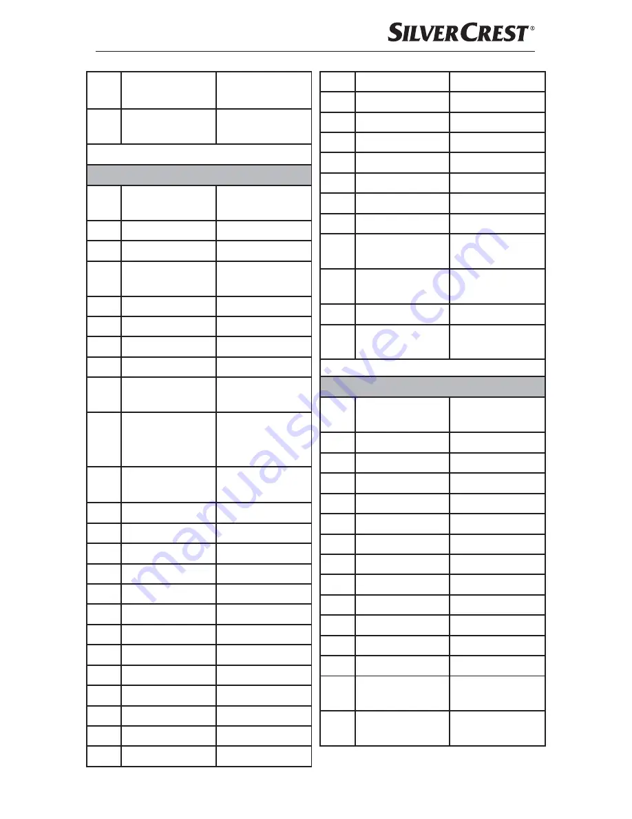 Silvercrest 279915 Operating Instructions Manual Download Page 138