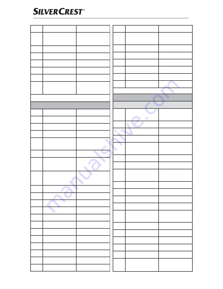 Silvercrest 279915 Operating Instructions Manual Download Page 143