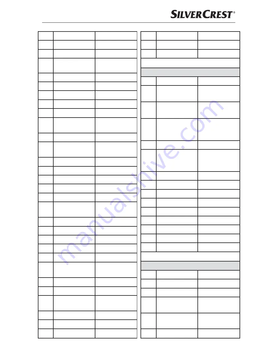 Silvercrest 279915 Operating Instructions Manual Download Page 146