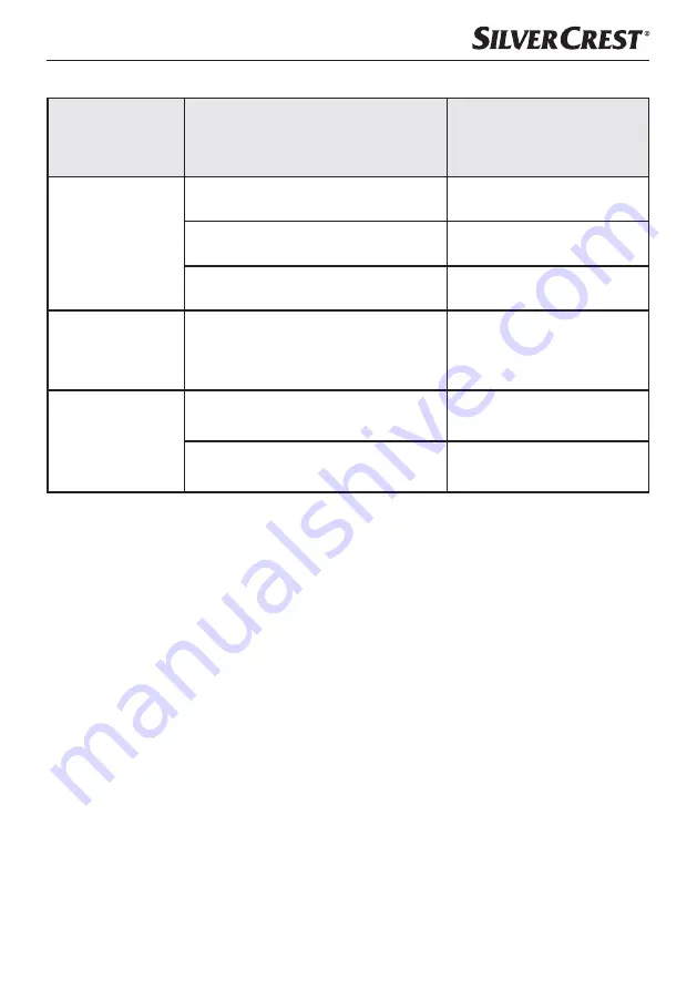 Silvercrest 282596 Operating Instructions Manual Download Page 26