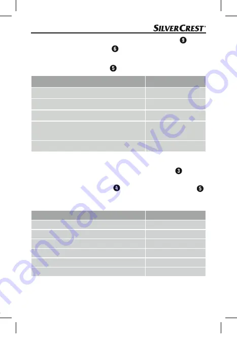 Silvercrest 286204 Operating Instructions Manual Download Page 12