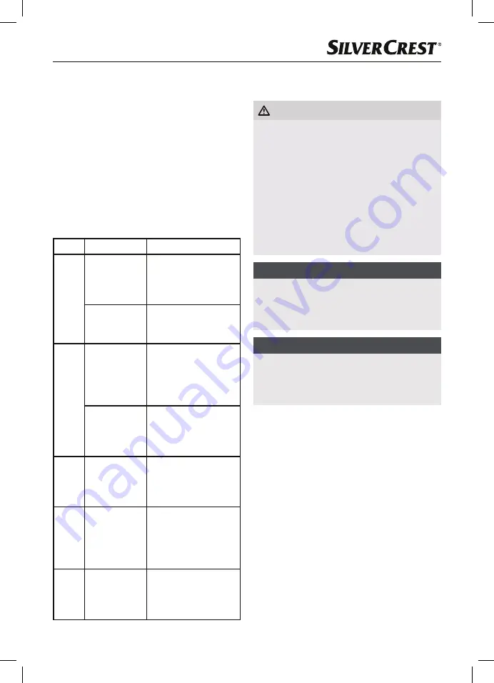 Silvercrest 292161 Operating Instructions Manual Download Page 25