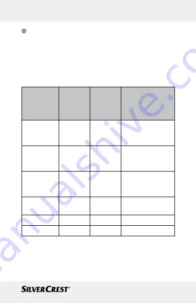 Silvercrest 297903 Instructions For Use And Safety Notes Download Page 89