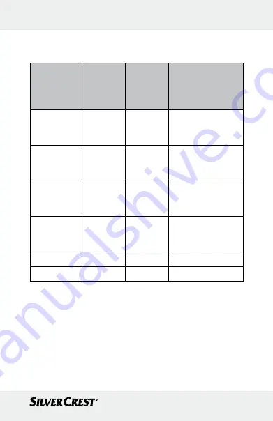 Silvercrest 297903 Instructions For Use And Safety Notes Download Page 121