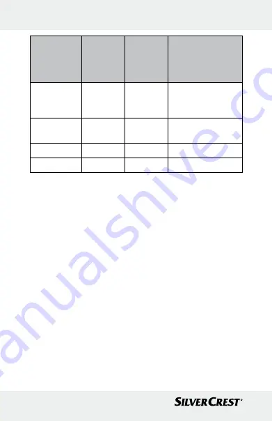 Silvercrest 297903 Instructions For Use And Safety Notes Download Page 154