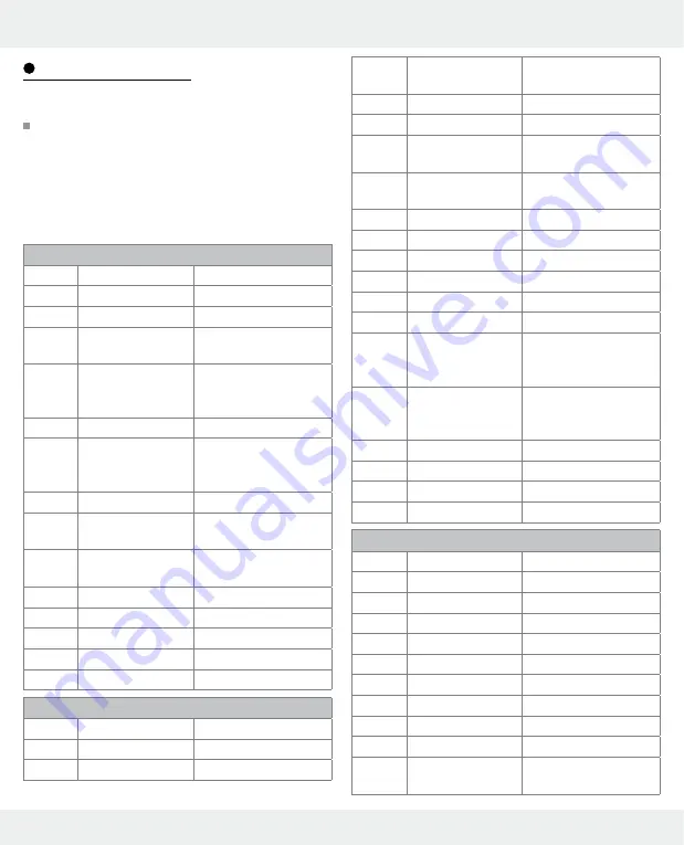 Silvercrest 309564 Operation And Safety Notes Download Page 71