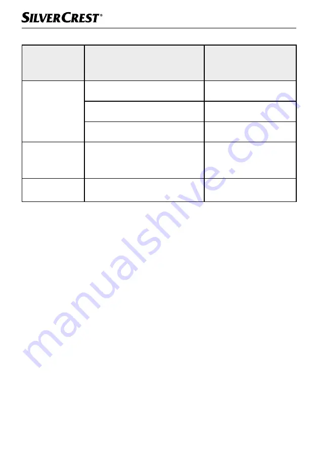 Silvercrest 315059 Operating Instructions Manual Download Page 71