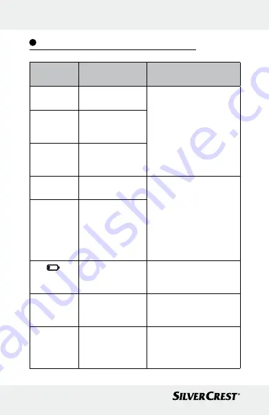 Silvercrest 322244 Instructions For Use And Safety Notes Download Page 166