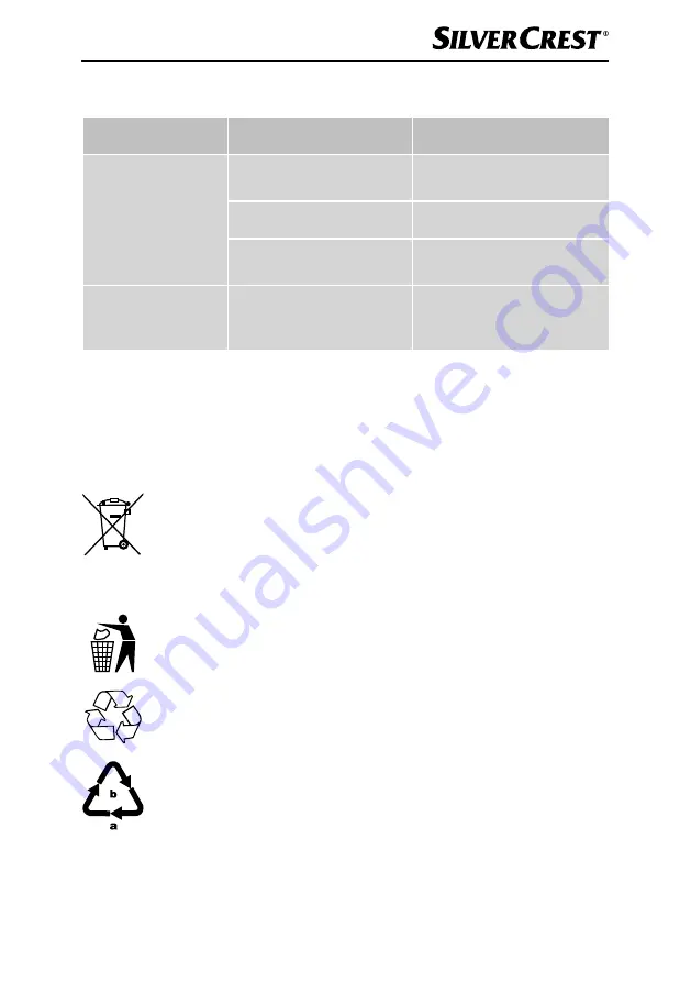 Silvercrest 352648 2010 Operating Instructions Manual Download Page 66