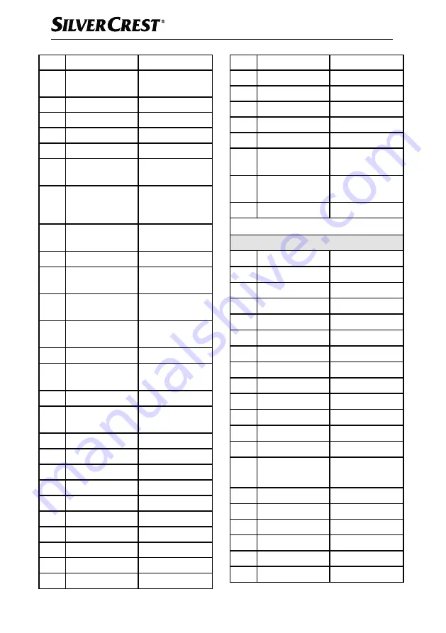 Silvercrest 373080 2104 Operating Instructions Manual Download Page 31