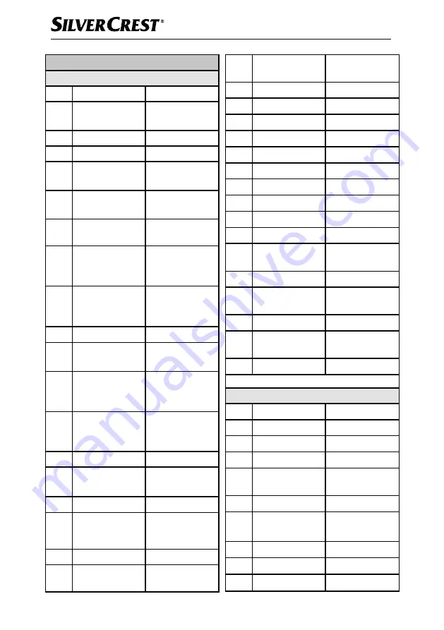 Silvercrest 373080 2104 Operating Instructions Manual Download Page 69