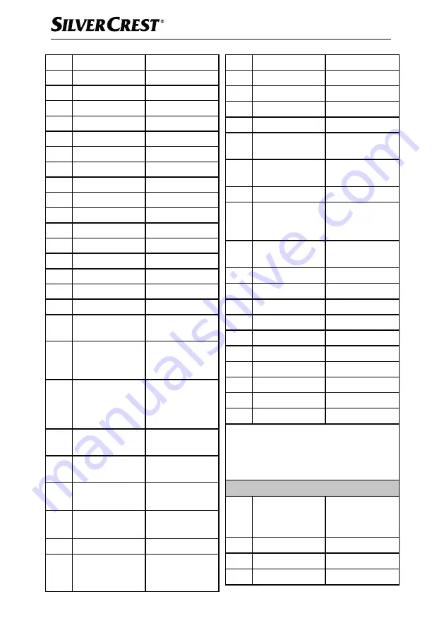 Silvercrest 373080 2104 Operating Instructions Manual Download Page 73