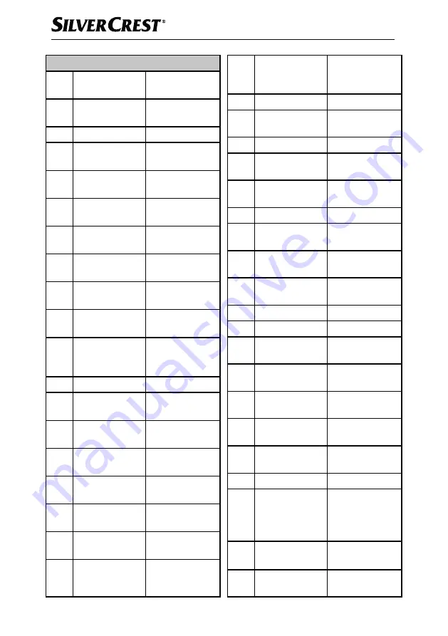 Silvercrest 373080 2104 Operating Instructions Manual Download Page 143