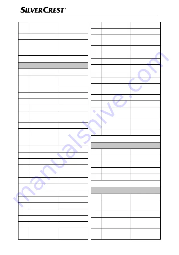 Silvercrest 373080 2104 Operating Instructions Manual Download Page 147