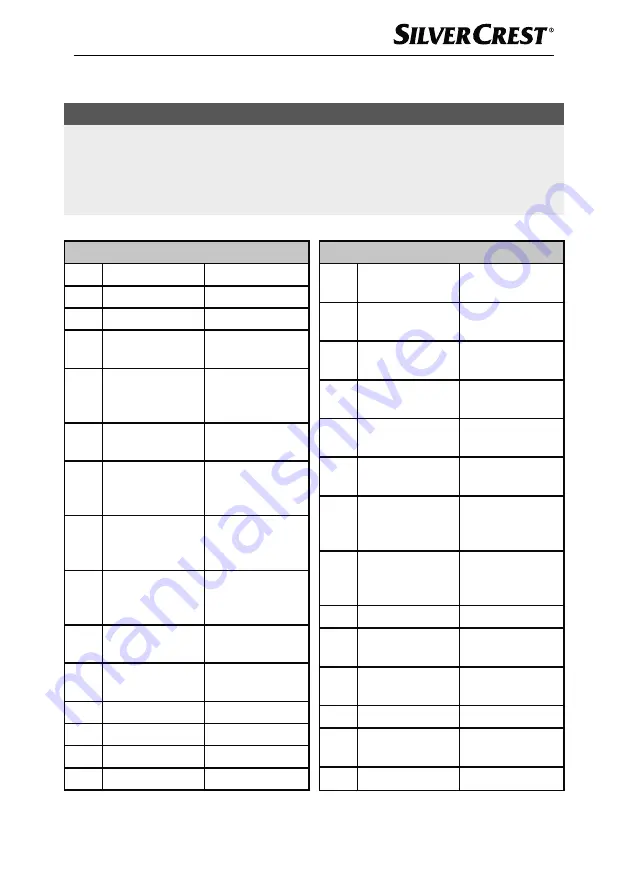 Silvercrest 373080 2104 Operating Instructions Manual Download Page 180