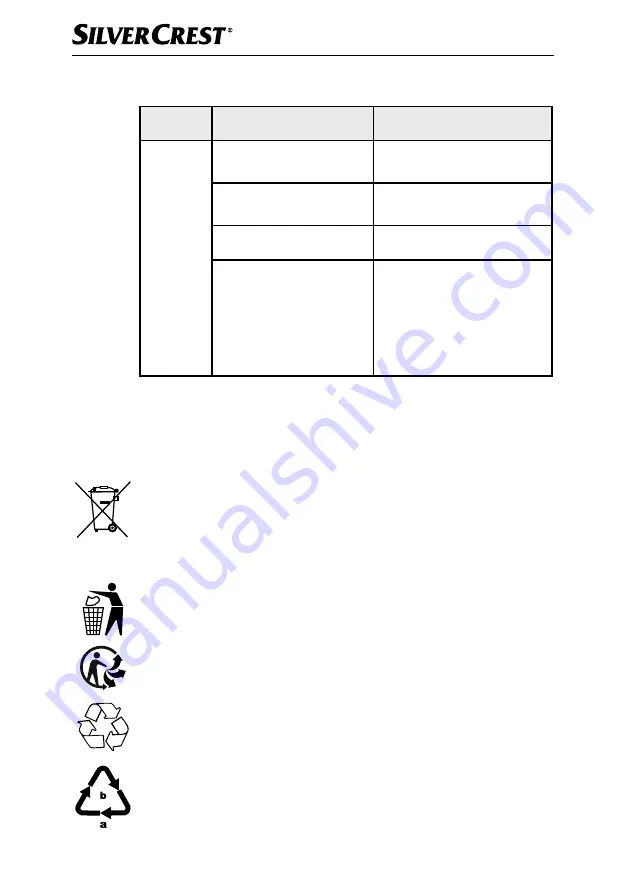 Silvercrest 383209 2101 Operating Instructions Manual Download Page 29