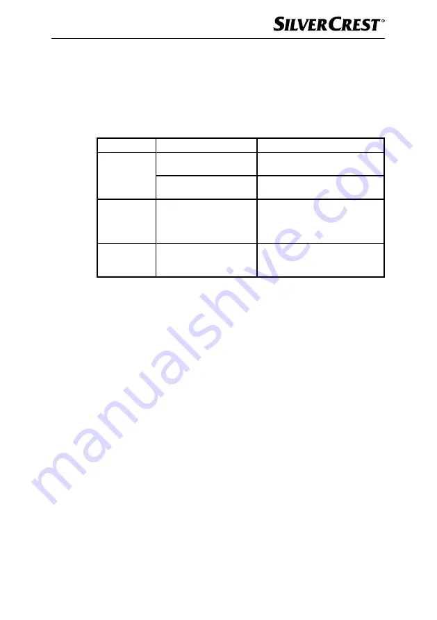 Silvercrest 391896-2201 Operating Instructions Manual Download Page 196