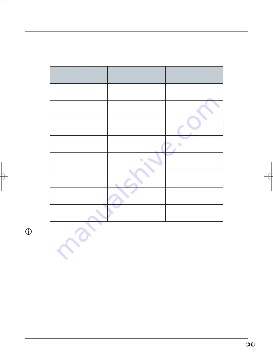 Silvercrest 72223 Operation And Safety Notes Download Page 13