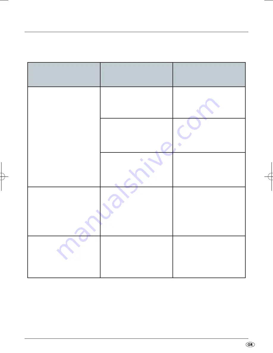 Silvercrest 72223 Operation And Safety Notes Download Page 65