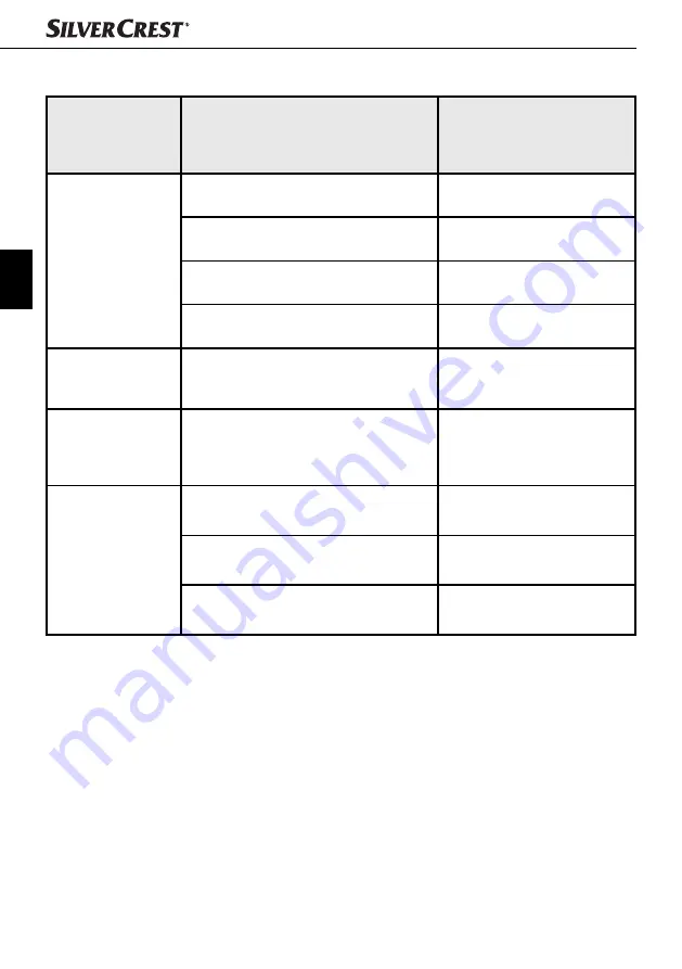 Silvercrest 90973 Operating Instructions Manual Download Page 41