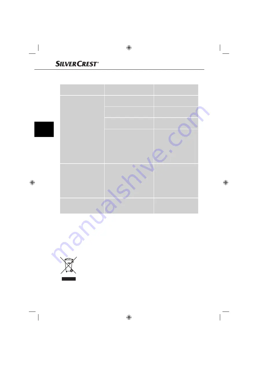 Silvercrest B2 Operating Instructions Manual Download Page 81